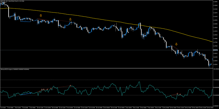 RSI Divergence Trading System MT5