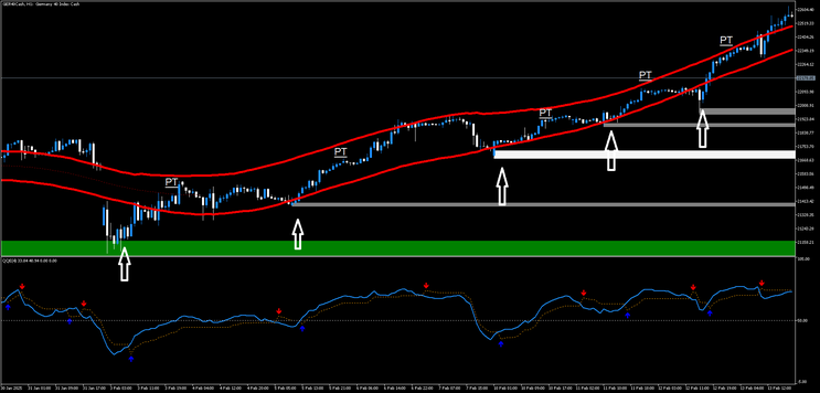 High Profitable Reversal Strategy for MT5