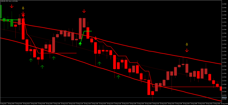 Scalping with TMA MT5