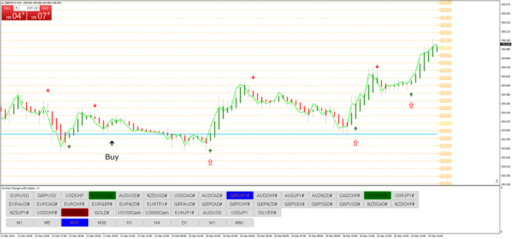 New Black Dog Trading  System