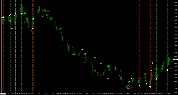 Binary Arrow Backtest