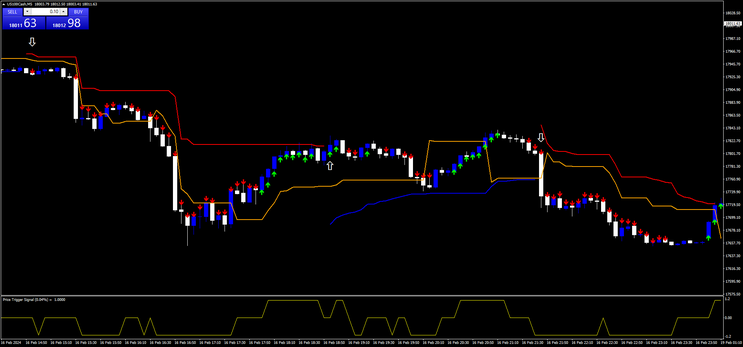 Scalping with Price Trigger Signal