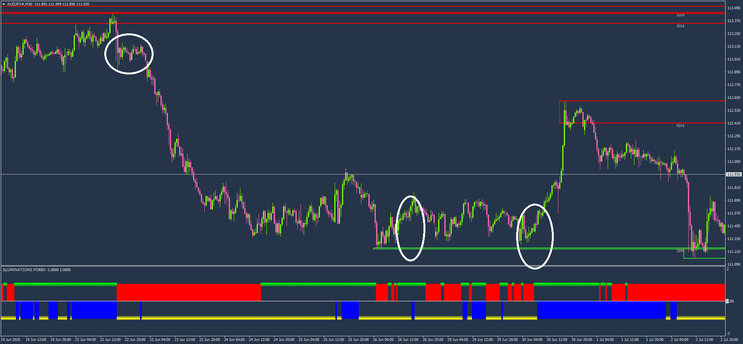 Illuminations Forex MT4 Strategy — Complete Trading Guide