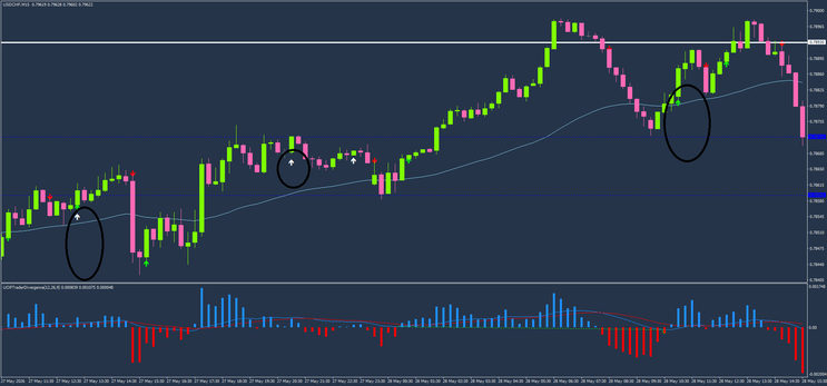 Trend Follower Arrow Strategy (MT4)