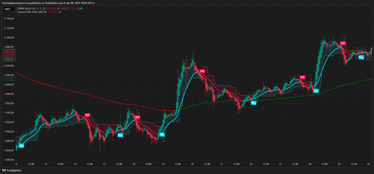 Cobra Algo Trading Strategy TradingView