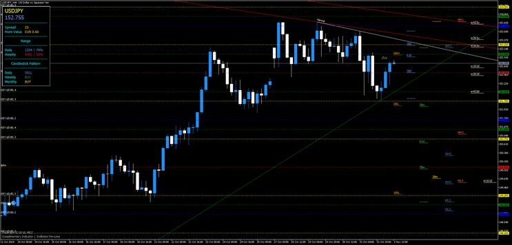 MDZ Price Action MT4 MT5