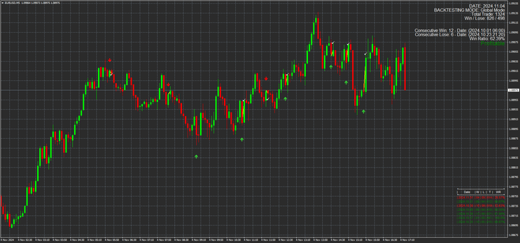 Binary Striker Indicator MT4