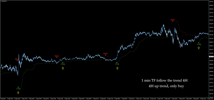 ATR with Scalper C , Trading System