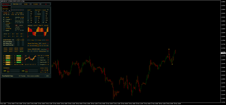 Automatic Elliott Wave