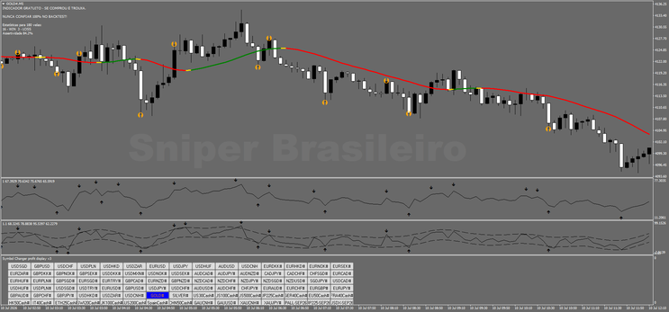The "Sniper" Trend Reversal System Strategy-Forex, Binary-MT4