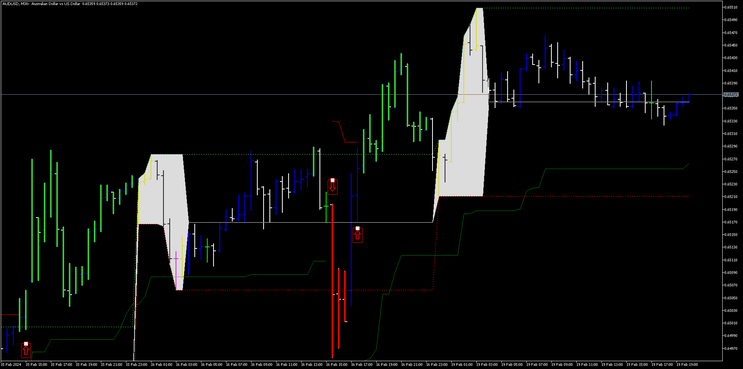 Boom and Crash Trend Breakout 