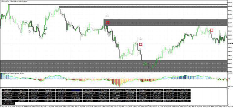Profit Scalping System