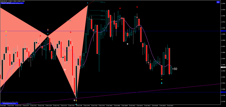  Super Price Action Strategy for Binary Options and Forex