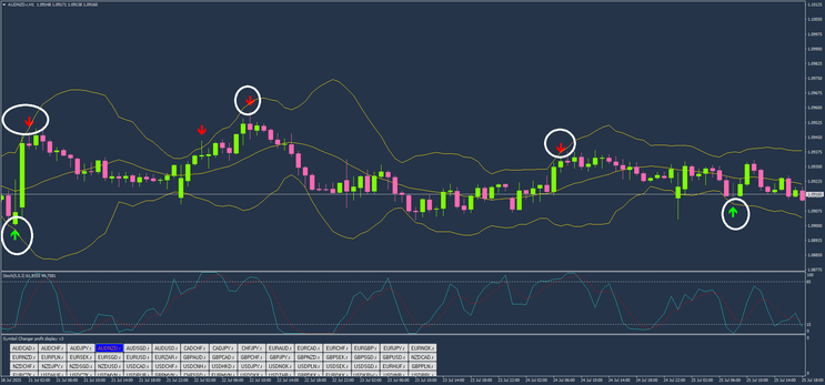 Bollinger-Stoch Reversal Trasding  Strategy  