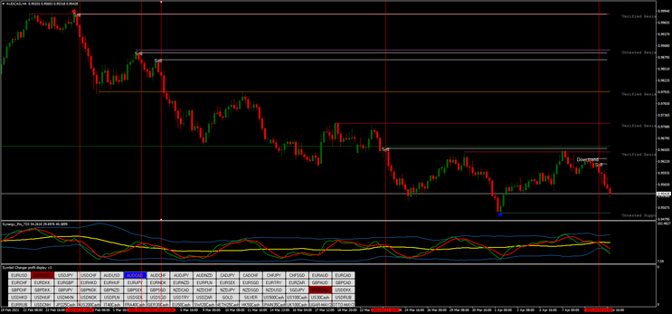 Force and Price Action Forex Strategy