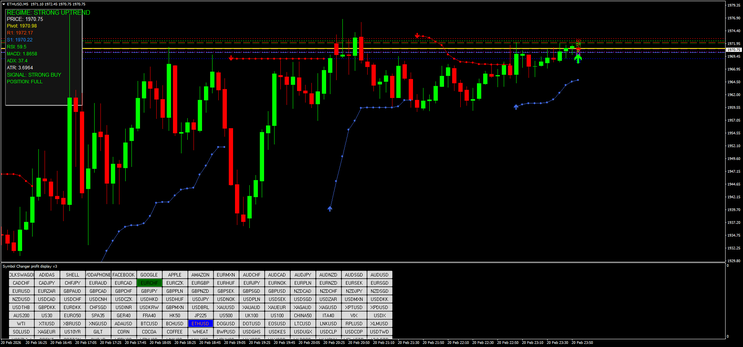 Adaptive SNR with Bollinger Stop