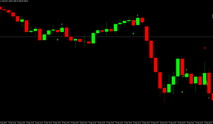 Binary Arrow with Backtest
