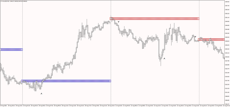 Bias Color Trading Scalping Strategy
