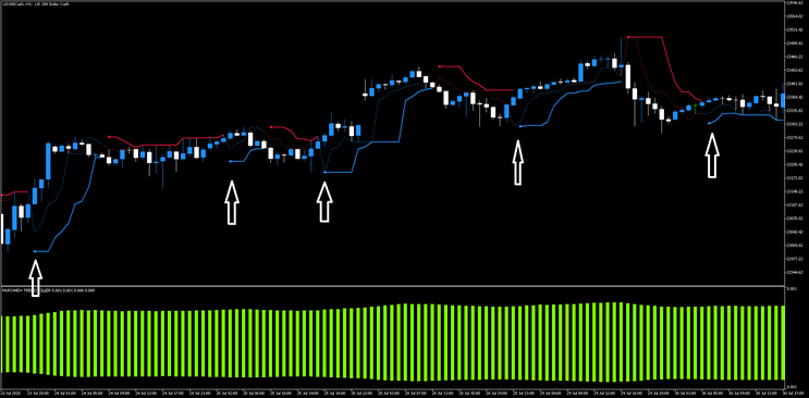 "Trend Killer Breakout Strategy" –  Trend Continuation System for MT5
