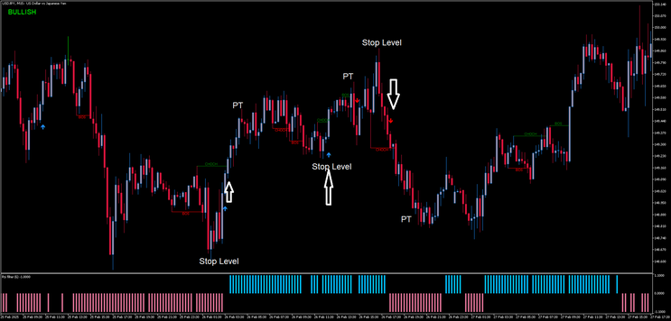 Trading with Market Structure MT5
