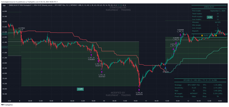 Imbo Algo Crypto Strategy For Succesfull Trading