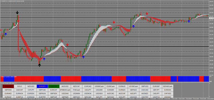 Trading Strategy: Zig Zag Arrow, Power Trend  and FX Blood Trend Filter