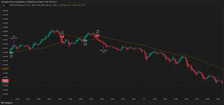Profitable Trend-Following with Parabolic SAR and ATR-Based Risk Management