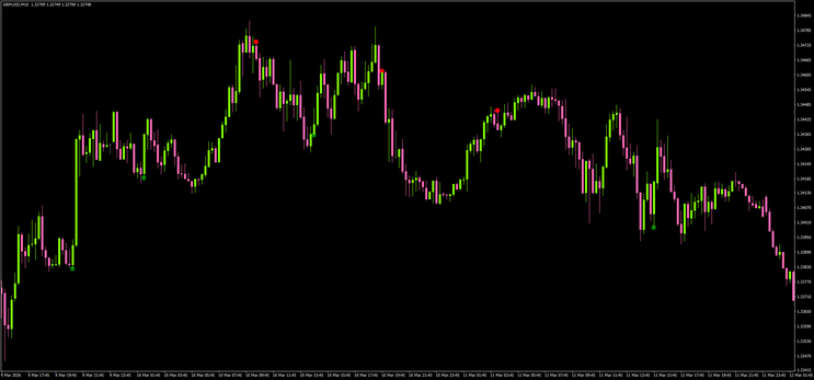 SjForex Trading Strategy MT4