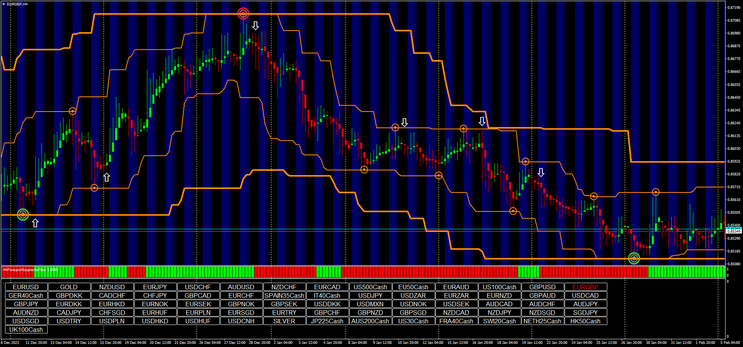 Hells Angels Forex System (update 02/2024) filter for 240 min and daily chart.