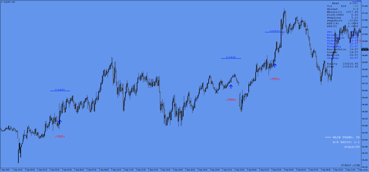  C-15 Trading System