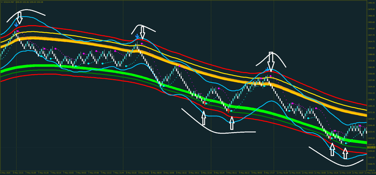 Renko Reversal Edge Forex Strategy MT4