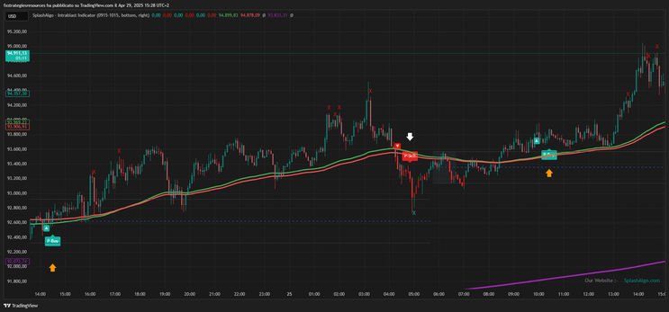 Opening Range Breakout TradingView Strategy 