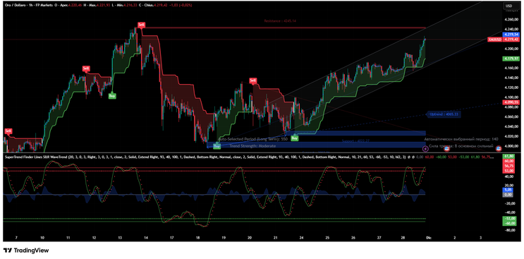 SuperTrend Finder Lines S&R WaveTrend -TradingView -