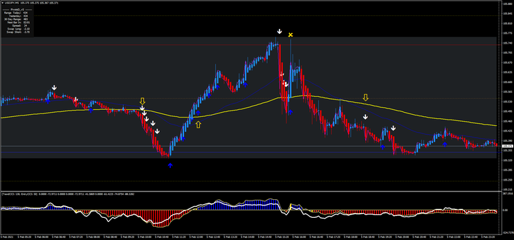 FX Master Trend Strategy