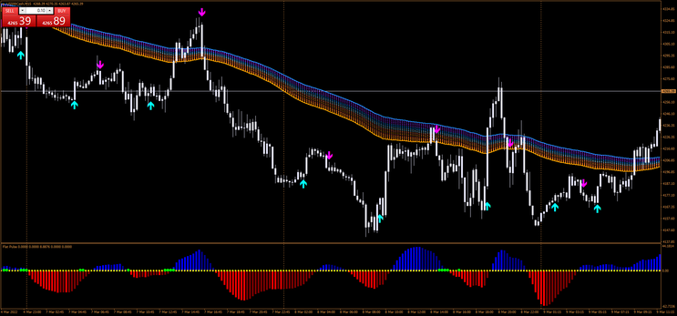 Rainbow Trading System