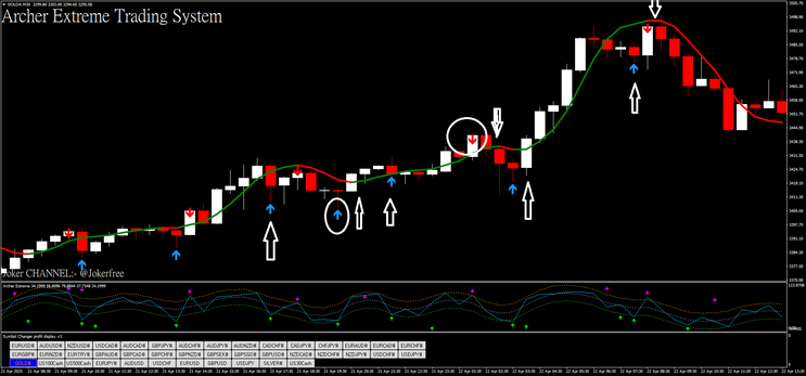 Archer Extreme Strategy For Forex and Binary