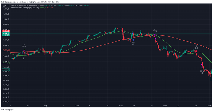 Helacator Theta Forex Strategy