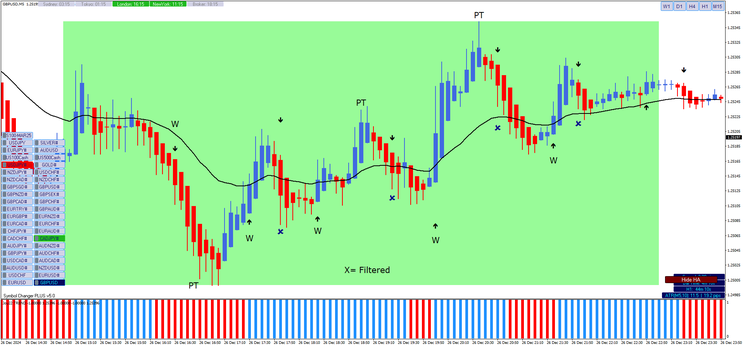 New York Scalping Strategy