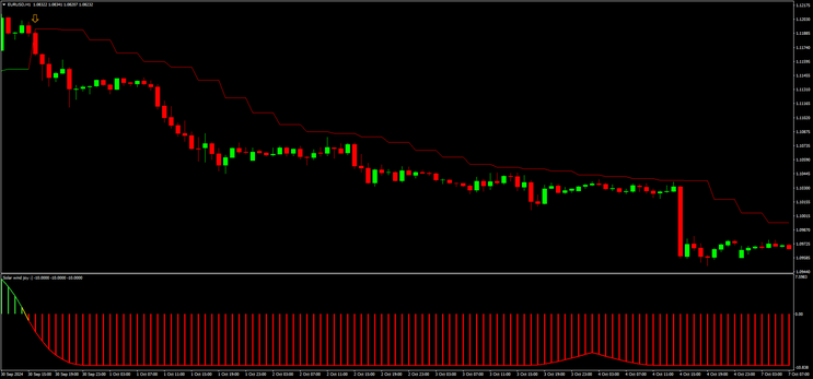 GS Simple MT4 Forex Strategy