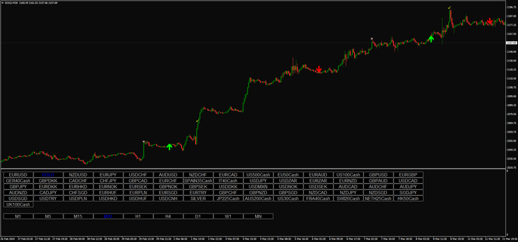 Reversal Arrow Indicator System