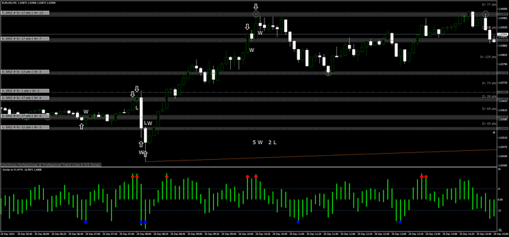 Forex MTN with Support and Resistance