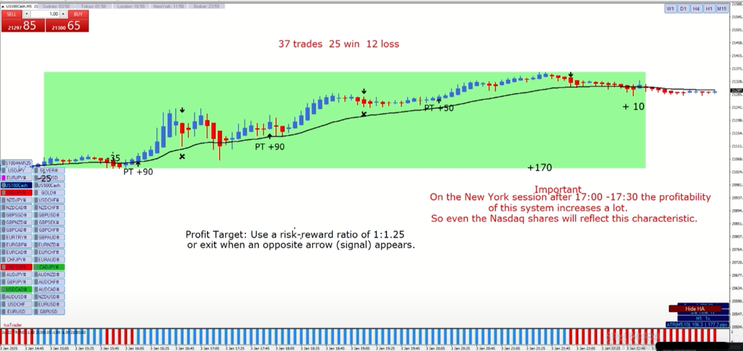 New York Scalping Strategy 