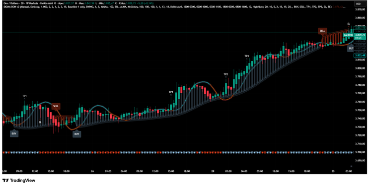  Sigma indicator TradingView