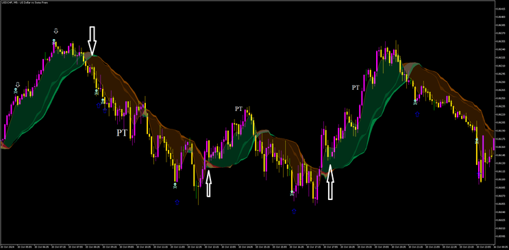 5 minute Contrarian Scalping MT5