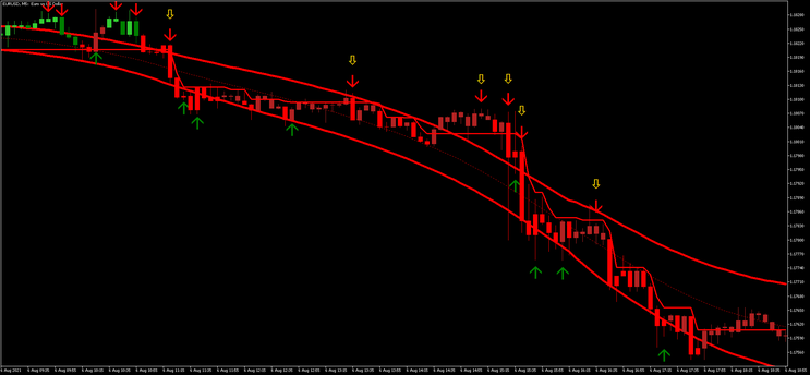 Scalping with TMA MT5