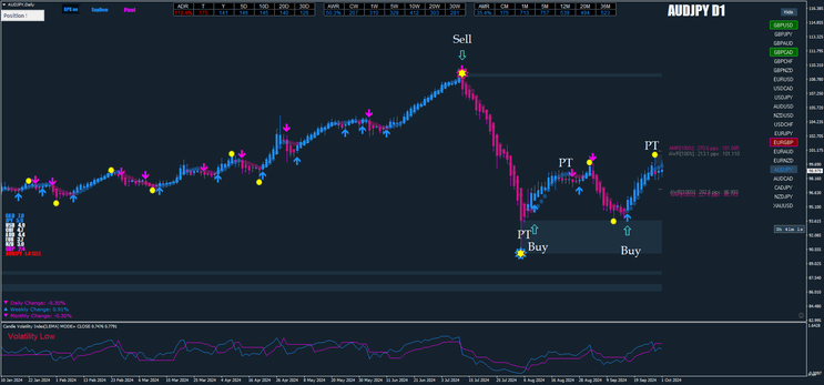 Swing Trading Forex NNFX