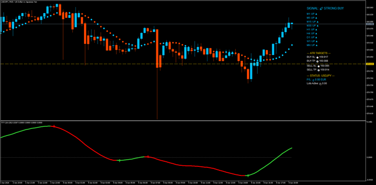 Trend Checker Trading System MT5
