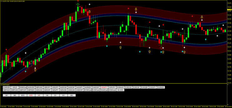 Wave Zone Trading