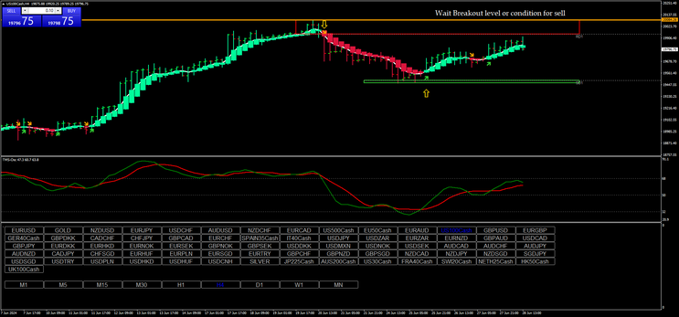 Key Zone Entries with Heikin Ashi Smoothed and TMS Oscillator 