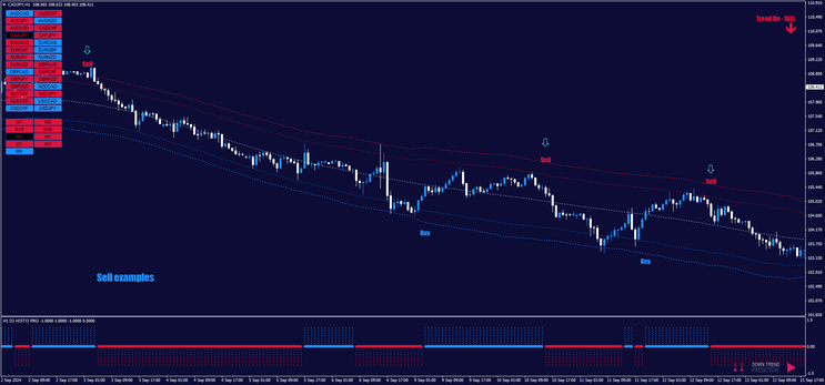 DJ Market Pro Trading System 